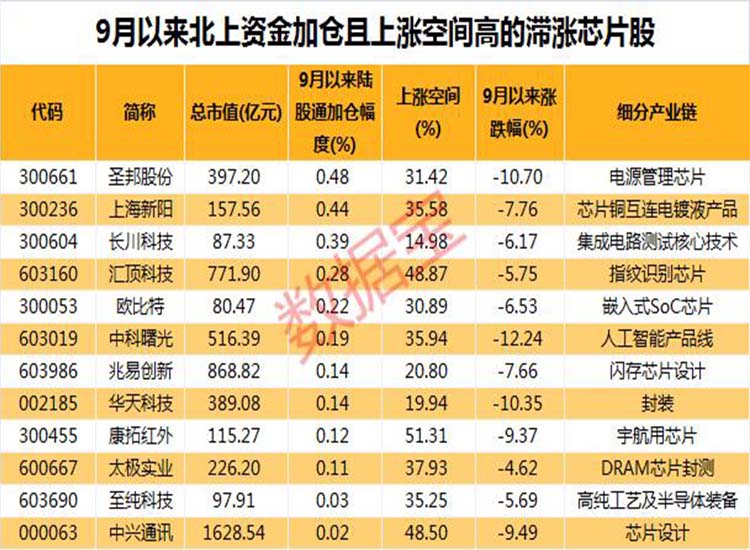 中國(guó)：“芯”大突破！華為迎轉(zhuǎn)機(jī)？2.6萬(wàn)億芯片板板迎重磅利好【潤(rùn)康】高鉻輥套對(duì)此看法?